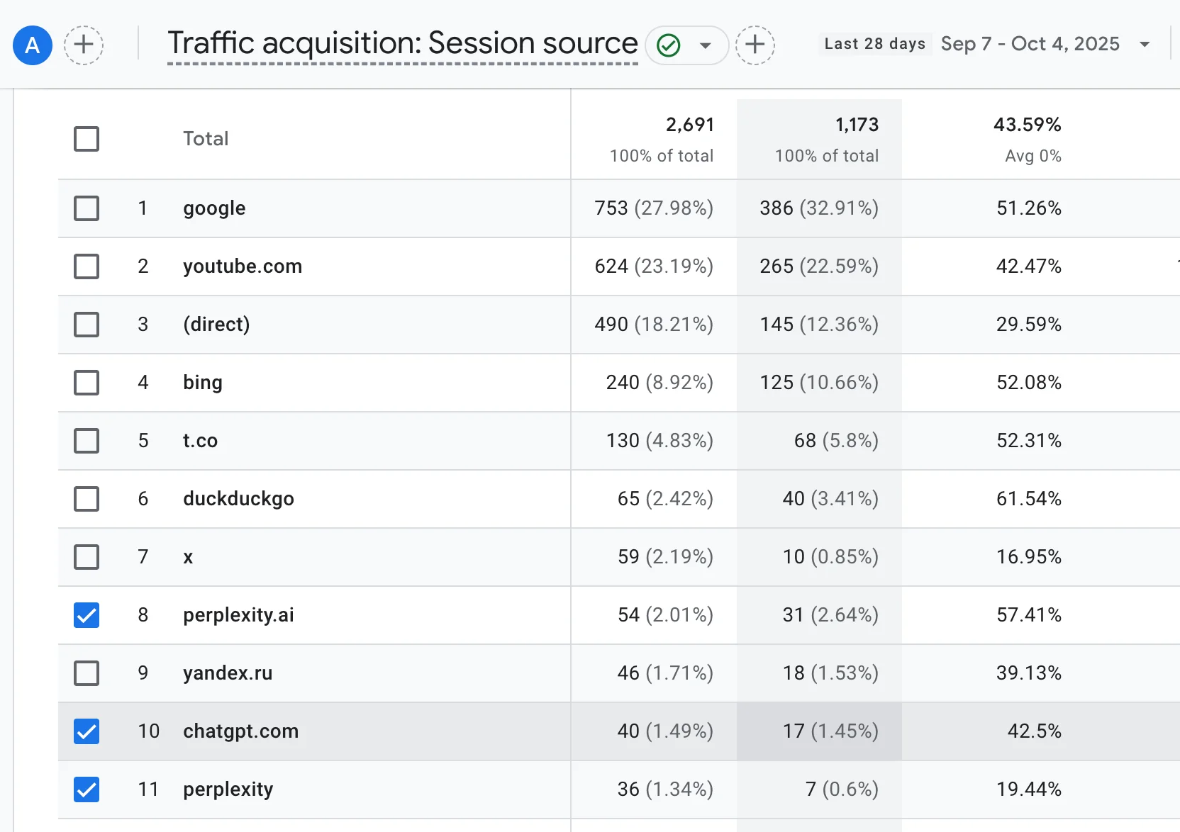 AI-Powered Software Development & Digital Product Growth Strategy case study